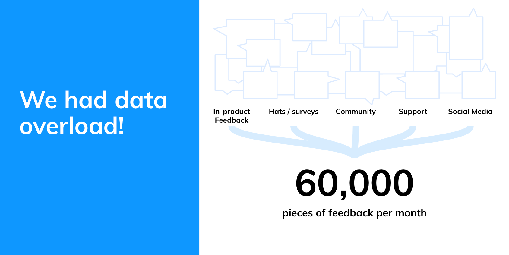 Slide showing Atlassian's data overload