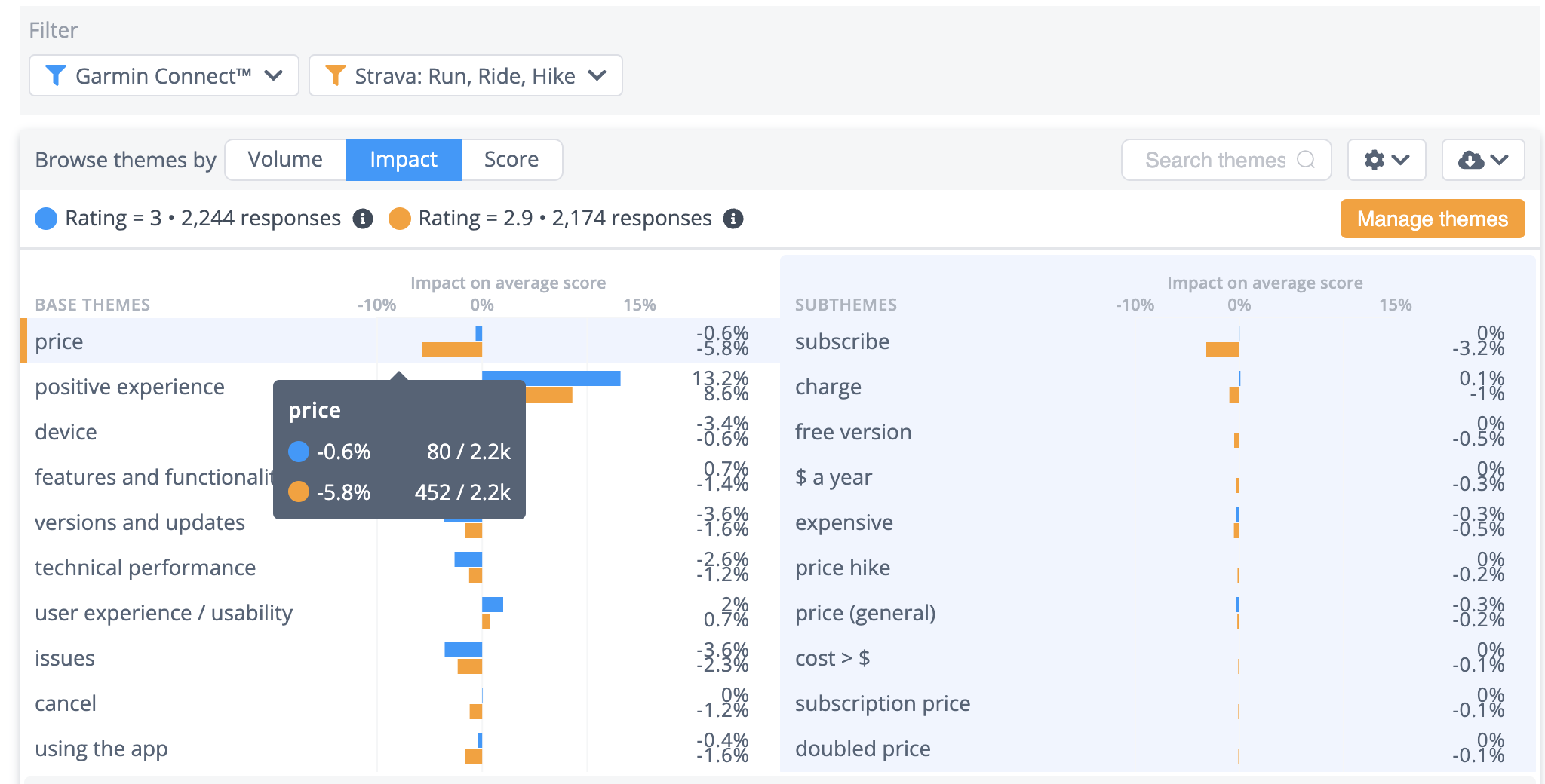 Comparing impact of price for Strava and Garmin