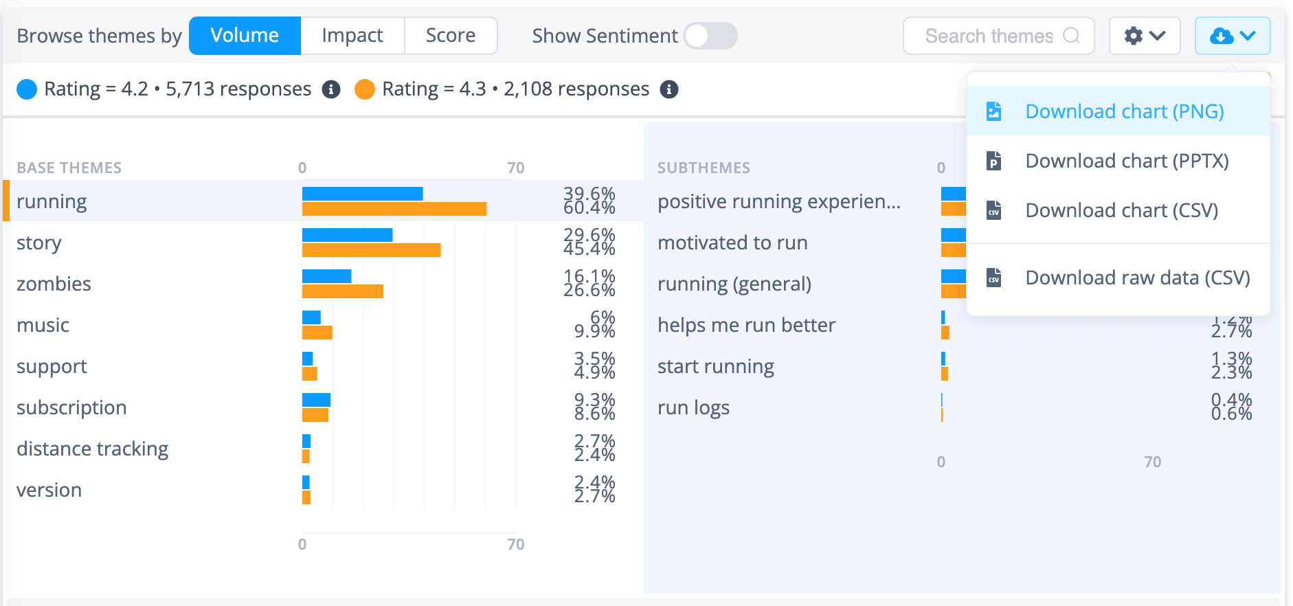 Comparison of iOS and Google play store reviews for a running app