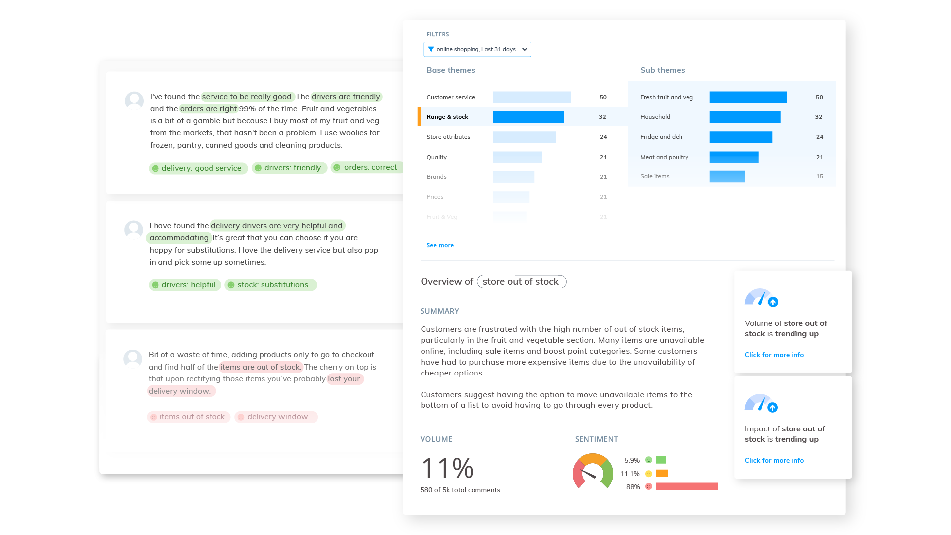 Screenshot/stylised Thematic dashboard showing both metrics and verbatims