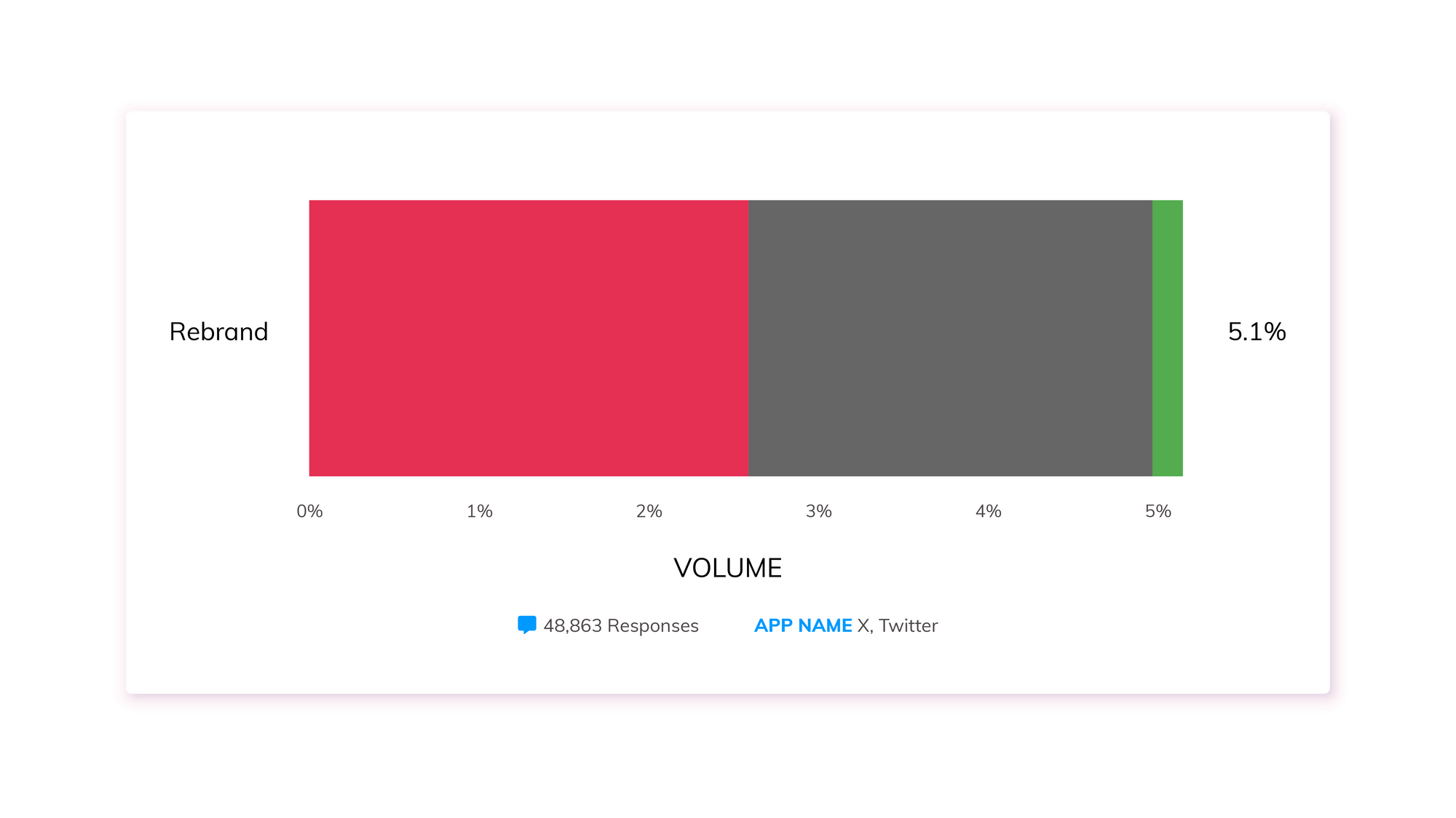 User sentiment for the theme 'rebrand'