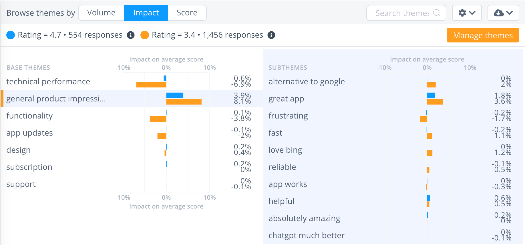 How Thematic helped me find the best AI chatbot