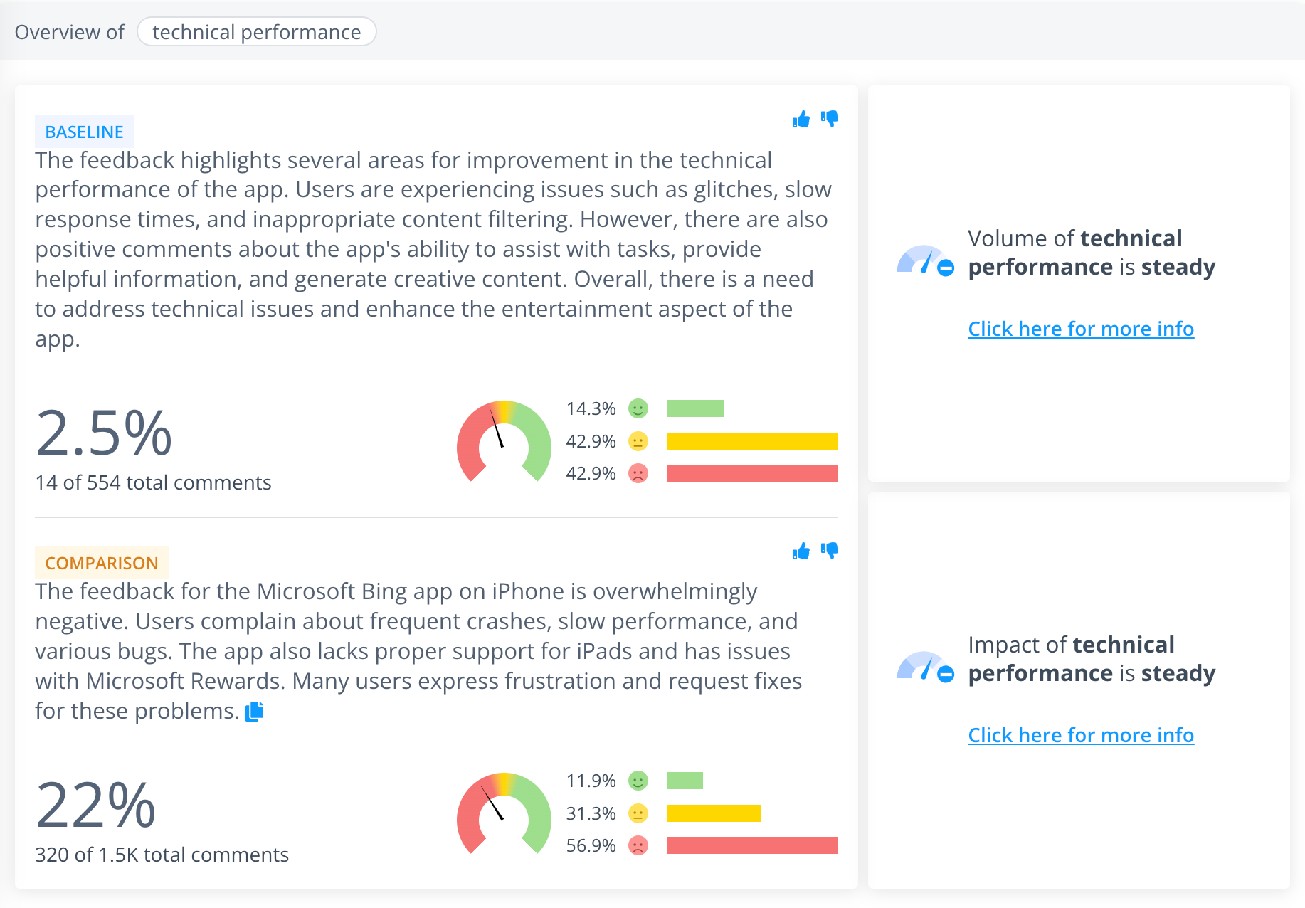 Comparsion summaries for technical performance