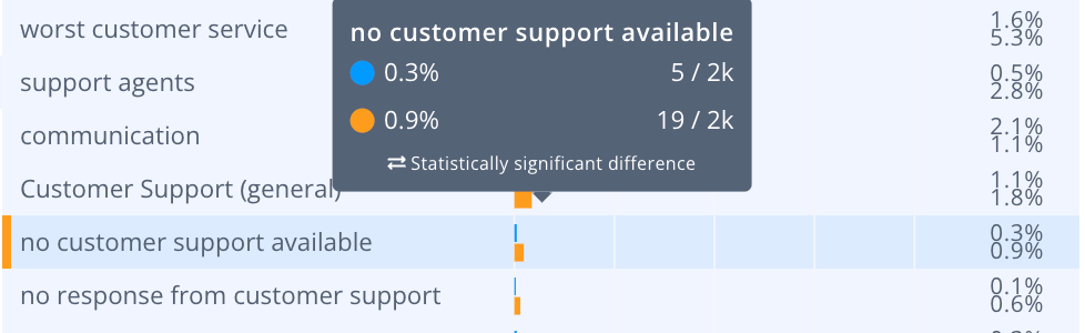 Travel sites go head to head: Expedia vs Booking.com