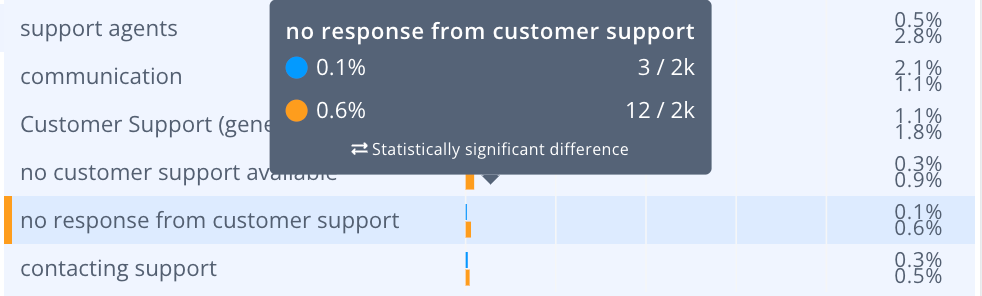 Travel sites go head to head: Expedia vs Booking.com