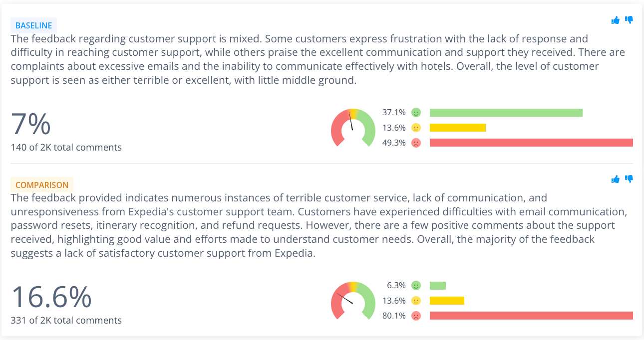 Comparison summaries for customer support