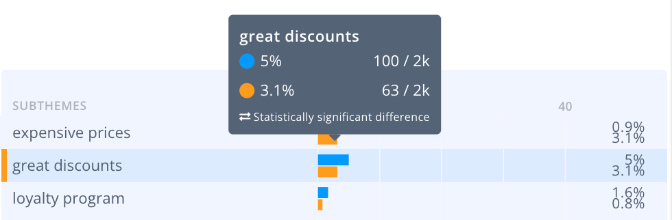 Travel sites go head to head: Expedia vs Booking.com