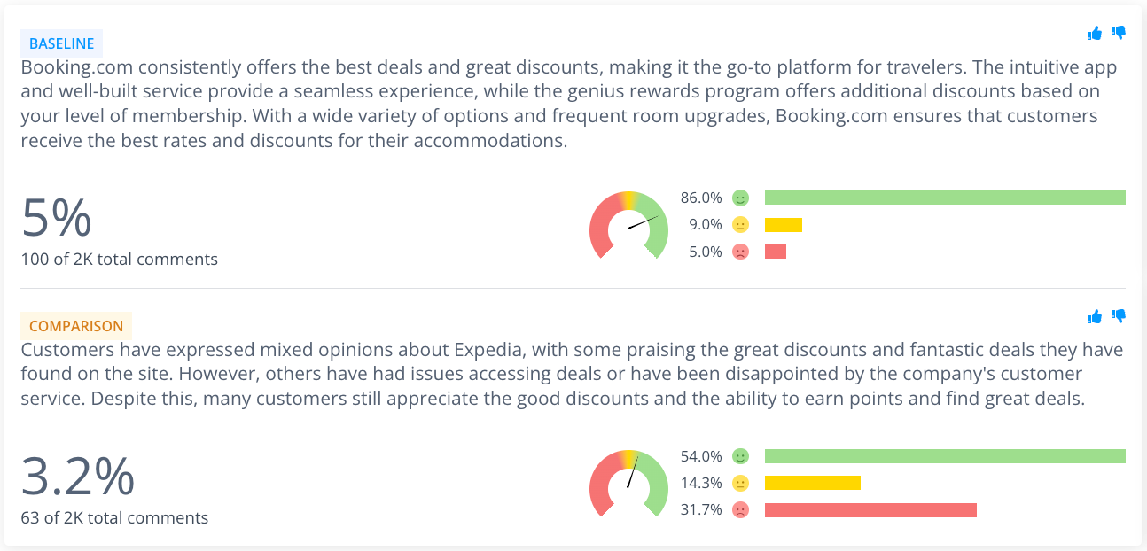 Comparision summaries for 'great discounts' subtheme