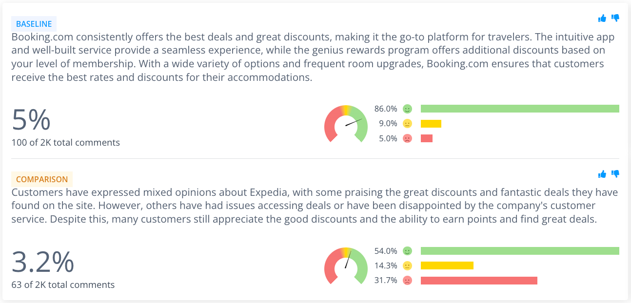 Travel sites go head to head: Expedia vs Booking.com