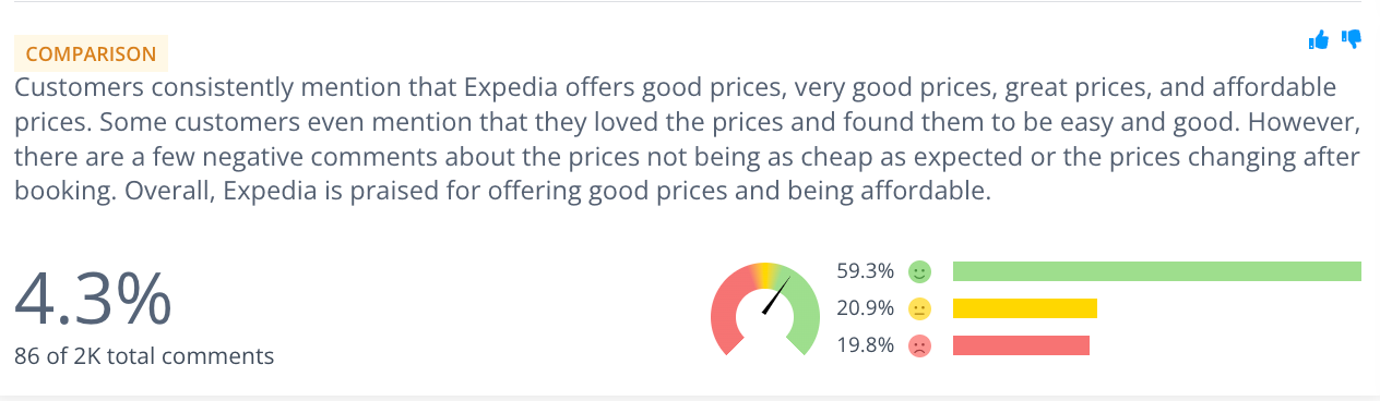 Expedia's summary for 'good prices'