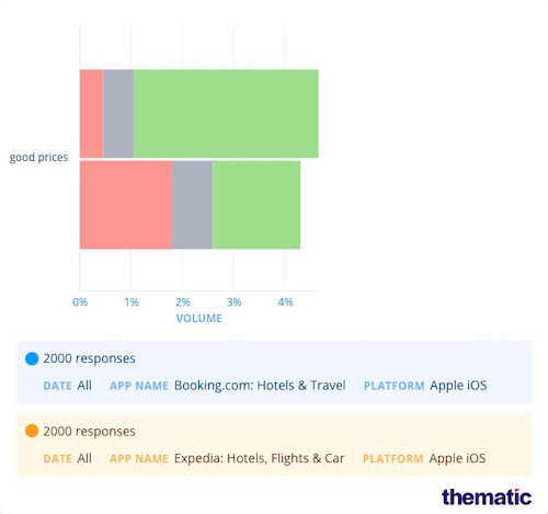 Good prices by volume and sentiment