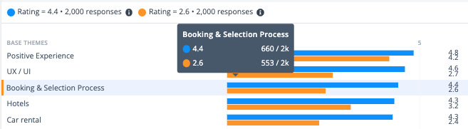 Travel sites go head to head: Expedia vs Booking.com