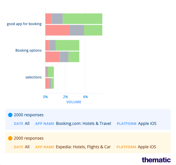 Travel sites go head to head: Expedia vs Booking.com