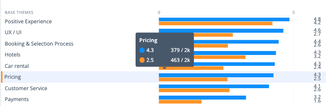 Travel sites go head to head: Expedia vs Booking.com