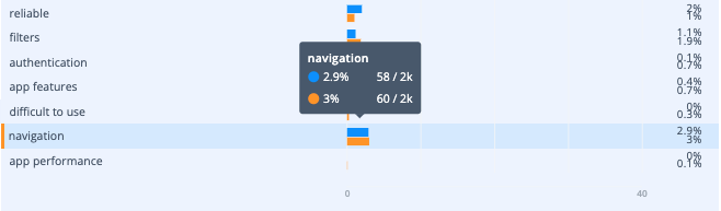 Travel sites go head to head: Expedia vs Booking.com