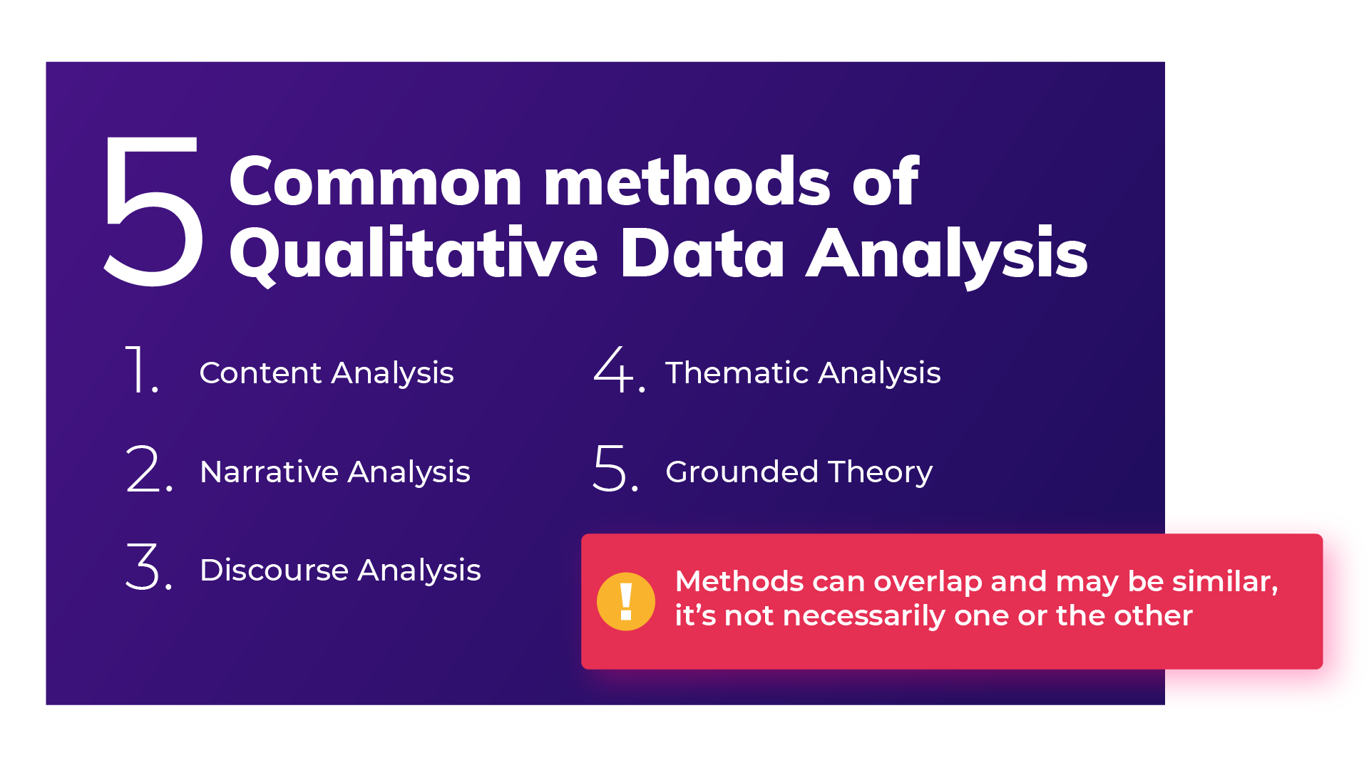 methods, data, analyses