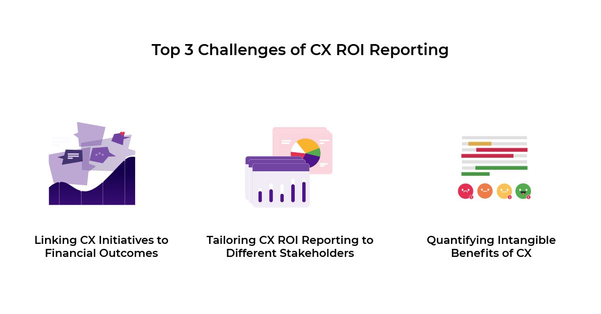 Top 3 challenges of CX ROI reporting