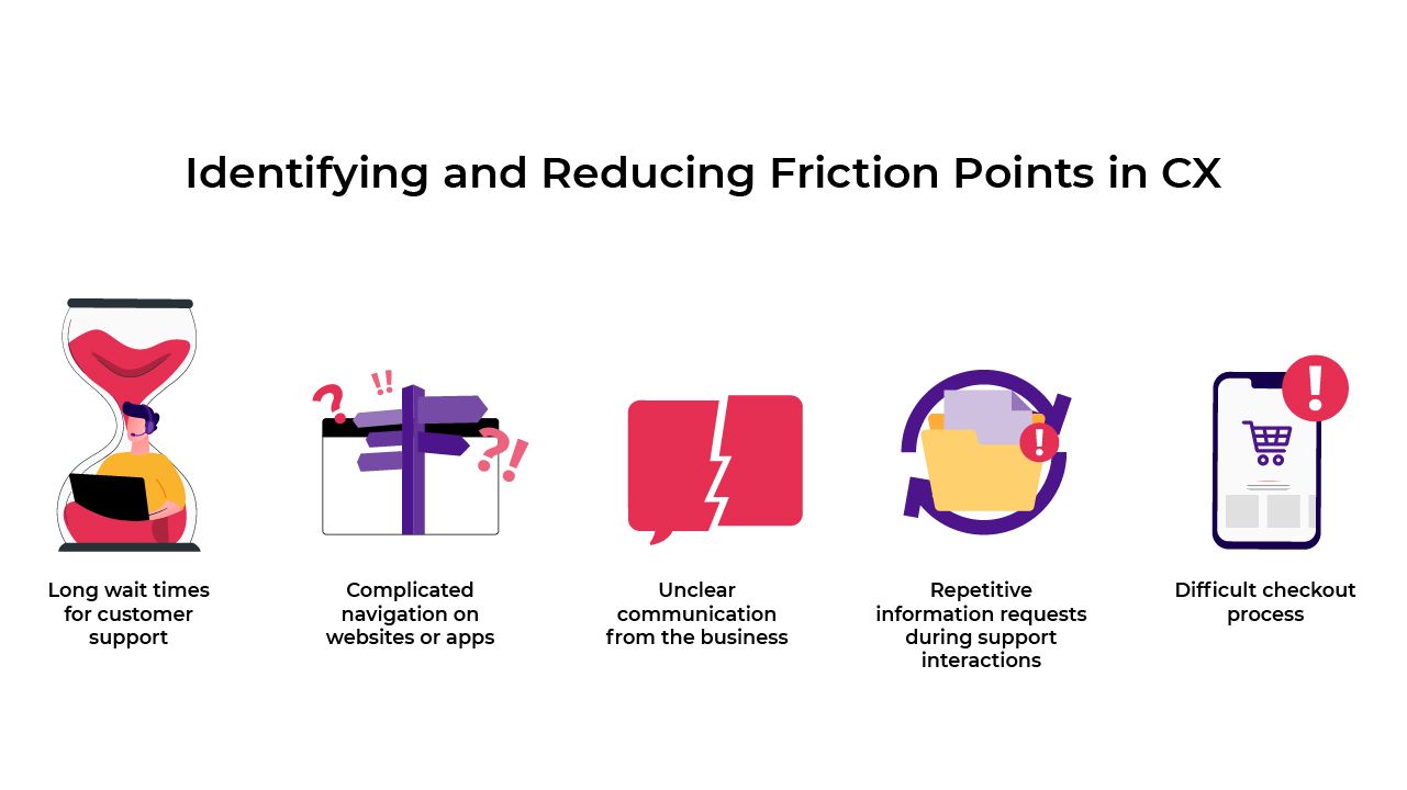 Identifying and reducing friction points in CX