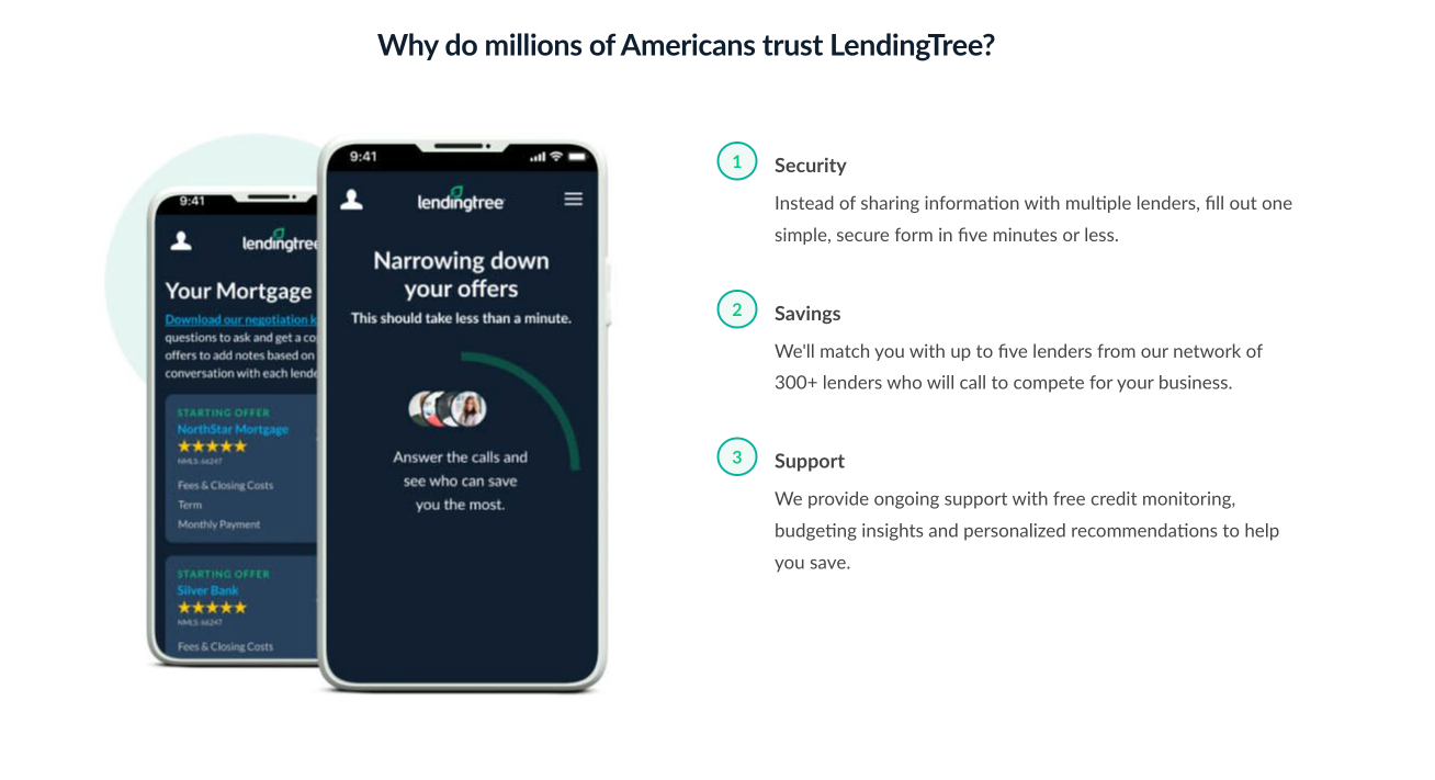 3 reasons why millions of Americans trust LendingTree?