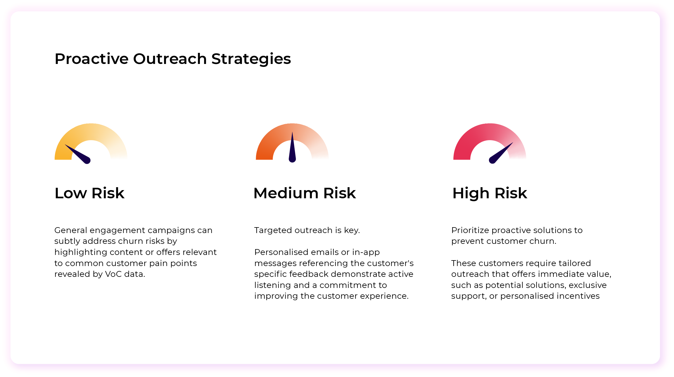 Three levels of risk with proactive outreach strategy example for each level