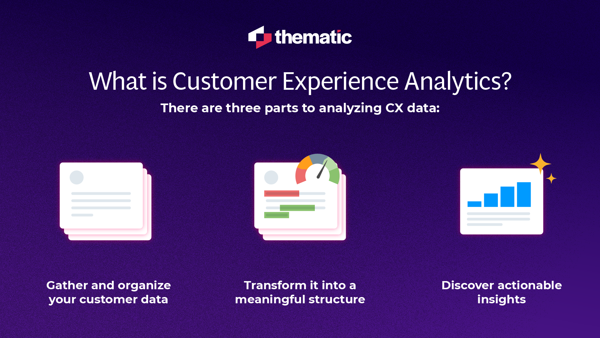 Customer Experience Analytics (CXA)