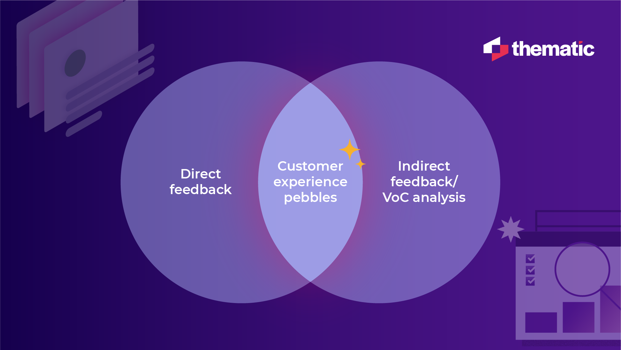 Combining insights from direct, indirect, and VoC analysis gives you the most comprehensive view of where those experience “pebbles” are causing friction.