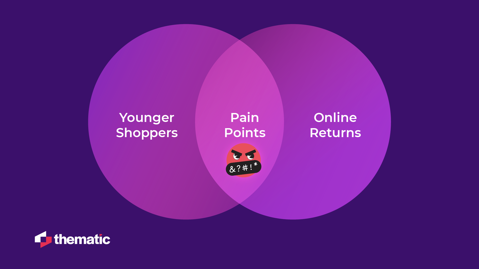 Younger shoppers (ages 21-29) find online returns the biggest hassle