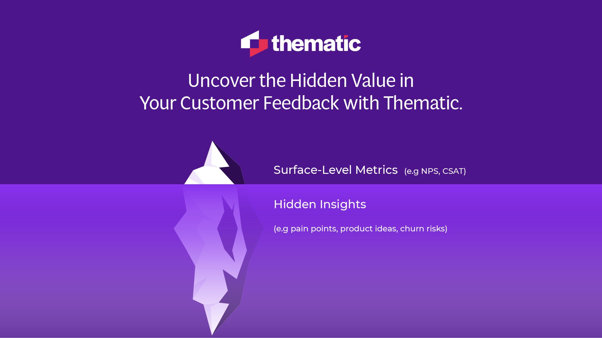 Uncover the Hidden Value in Your Customer Feedback with Thematic.