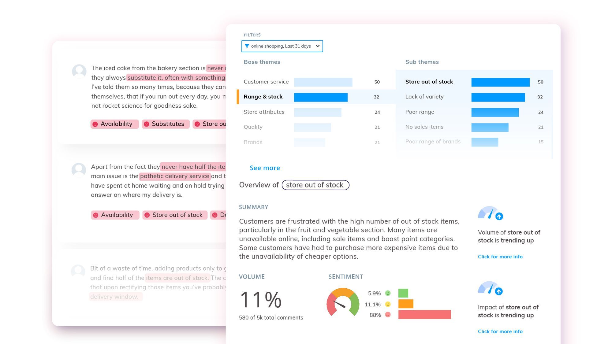 Thematic users gets an overview of the sentiment of key themes in their dataset