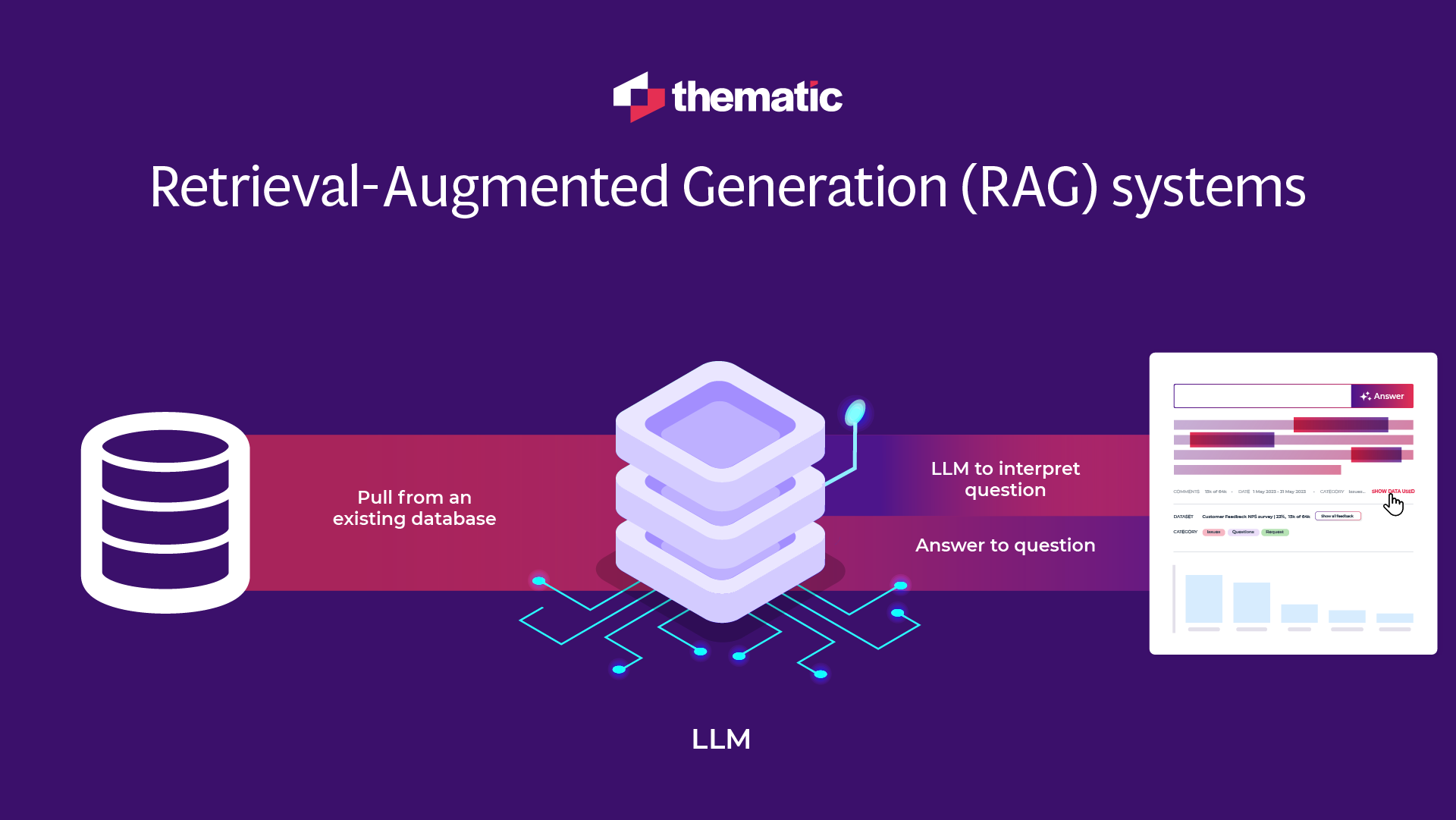 How Retrieval-Augmented Generation (RAG) Systems work