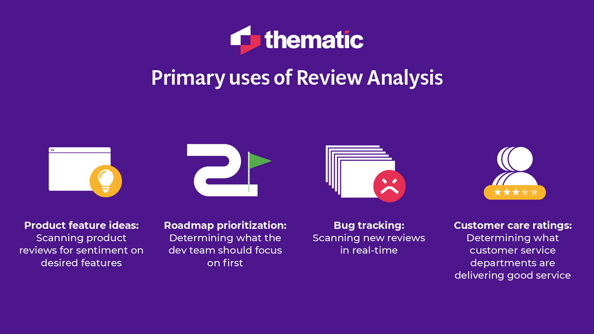 The primary uses of review analysis, including product feautre ideas, roadmap prioritization, bug tracking, and customer care ratings.