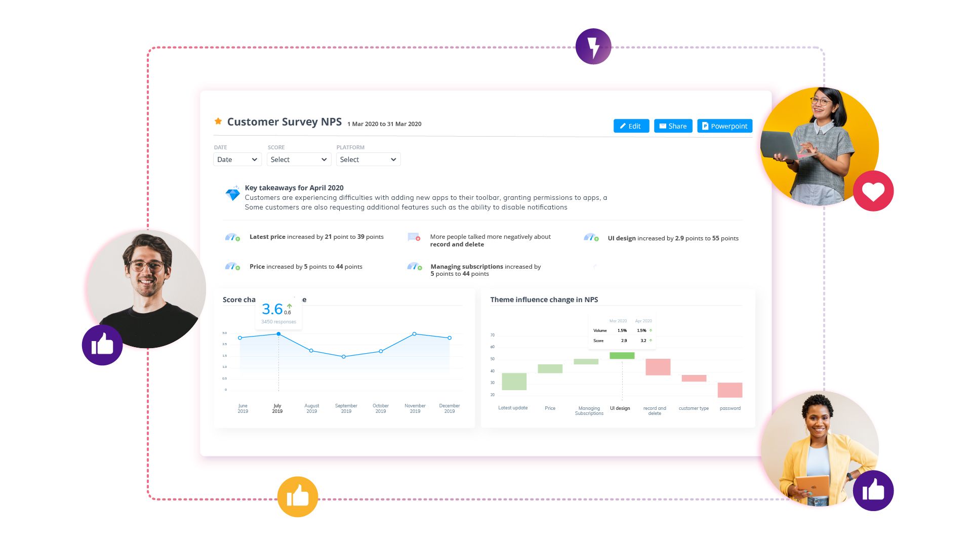 A display from Thematic's text analysis software which gives you deep insights into your NPS.