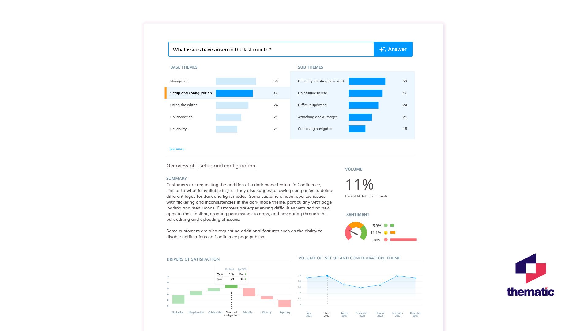 Thematic's clear dashboards and visualizations make it easy to analyze your VoC data.