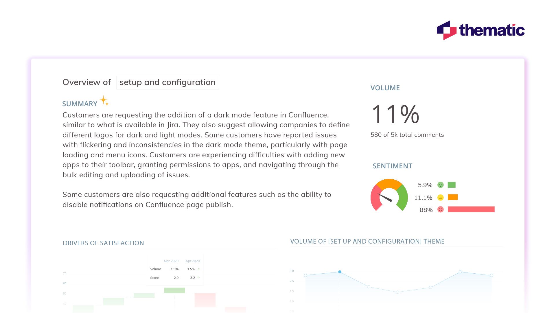 Thematic's advanced AI analytics allows you to easily explore the sentiment and key issues in your Voice of Customer data.