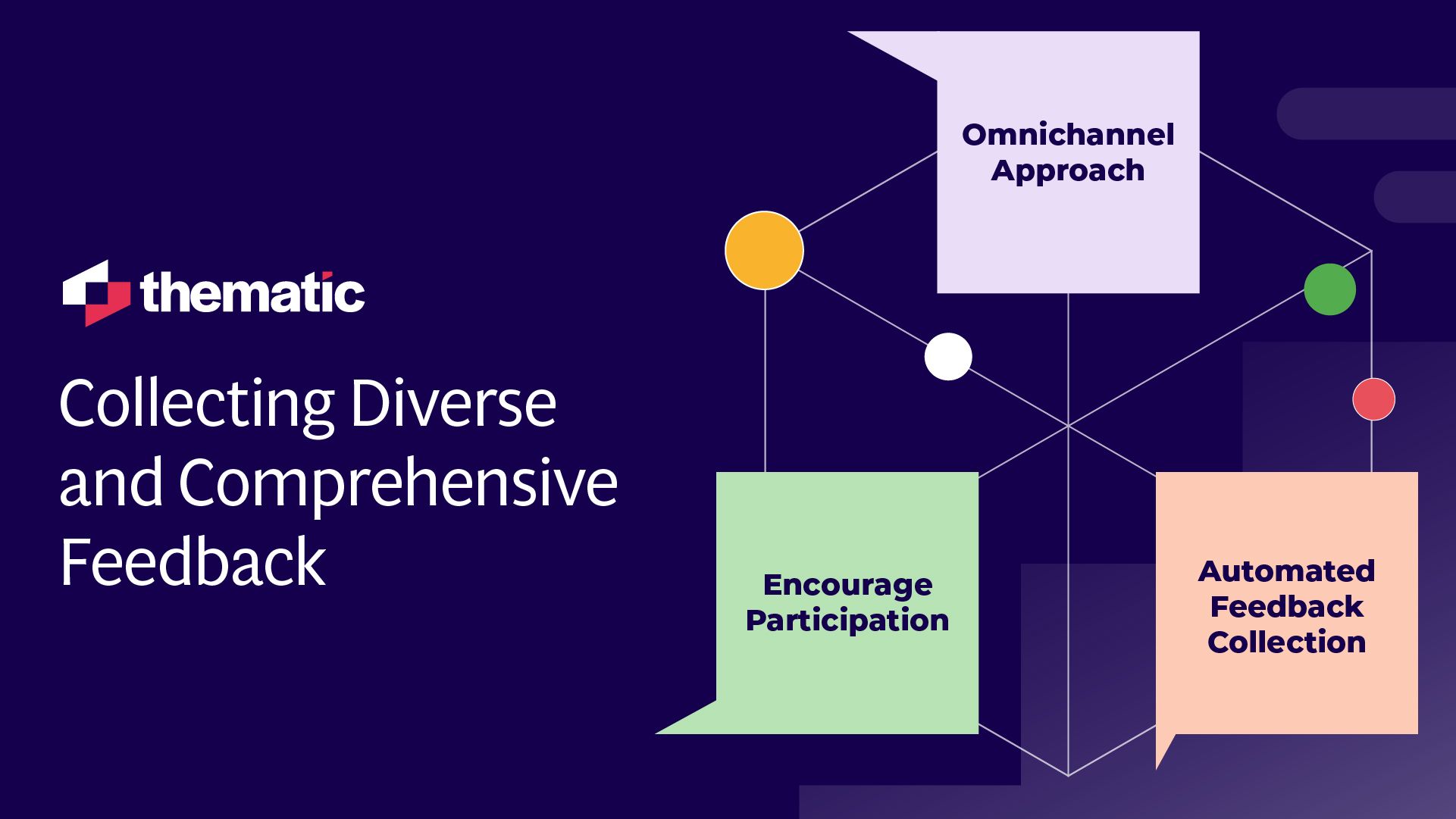 Graphic illustrating the key ways to collect comprehensive Voice of Customer feedback.