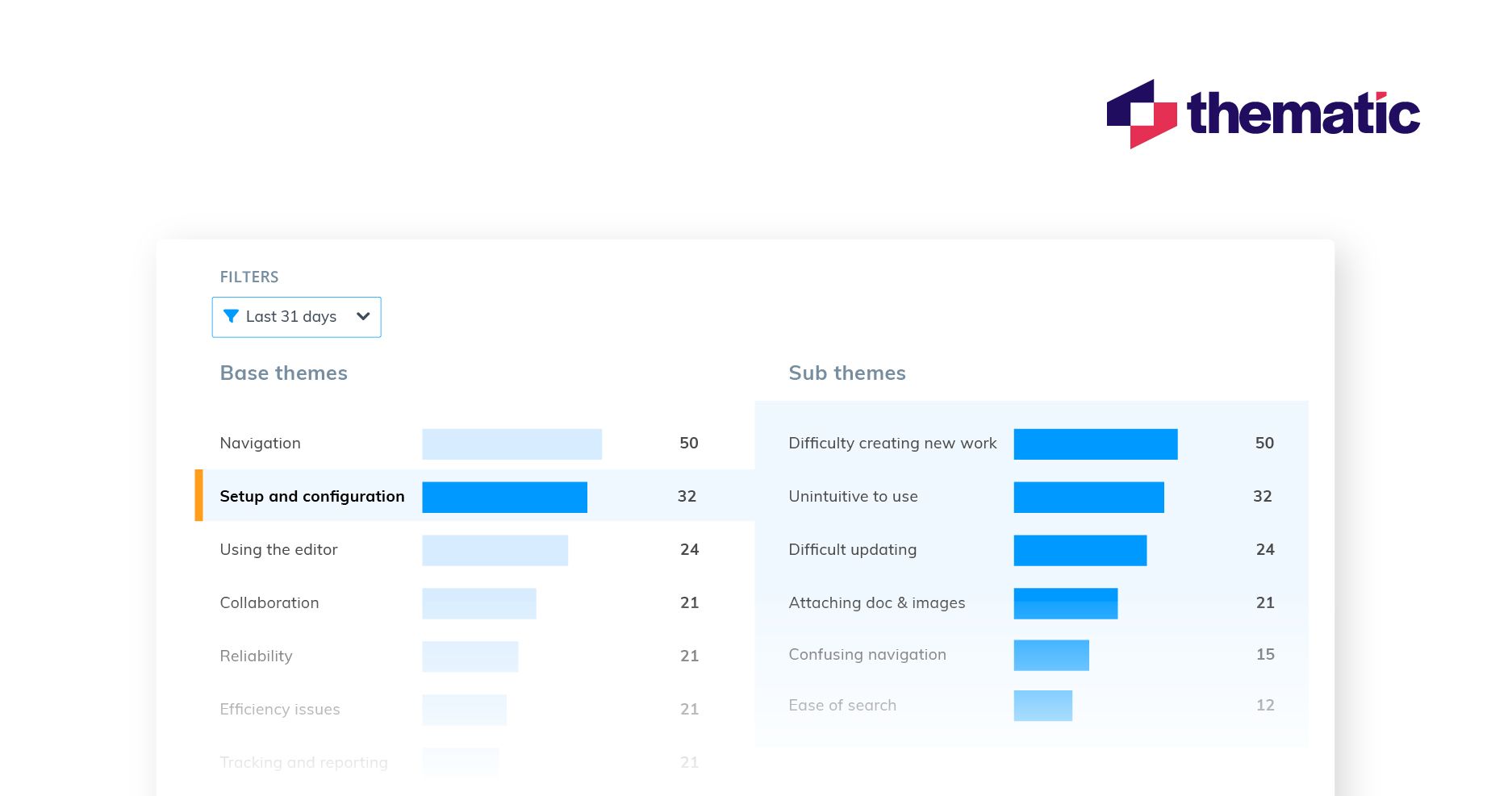 Thematic's analysis tools allow you to easily identify themes and sub-themes in your Voice of Customer data.