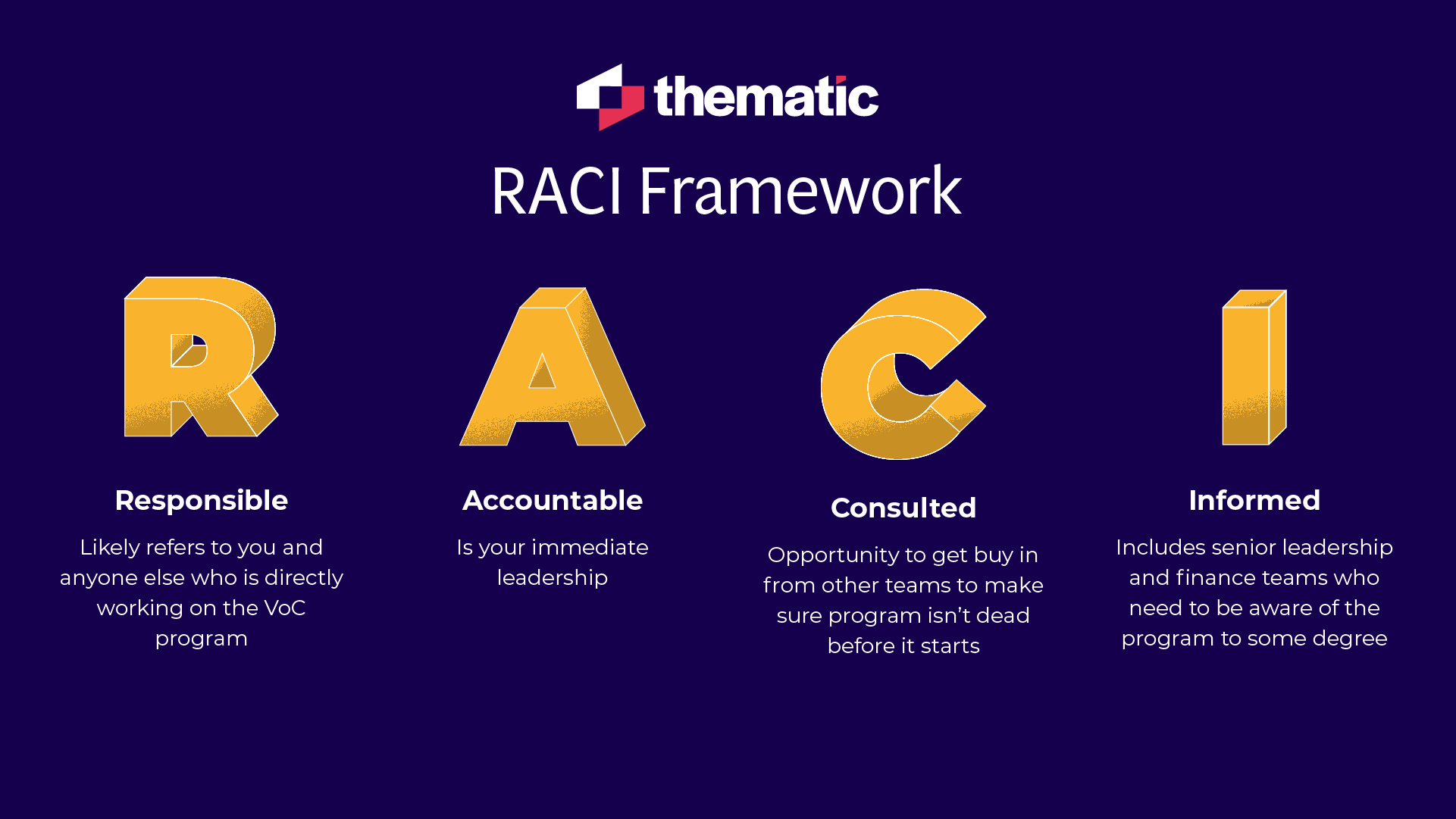 The RACI framework can be useful for deciding who should be involved in your VoC program.