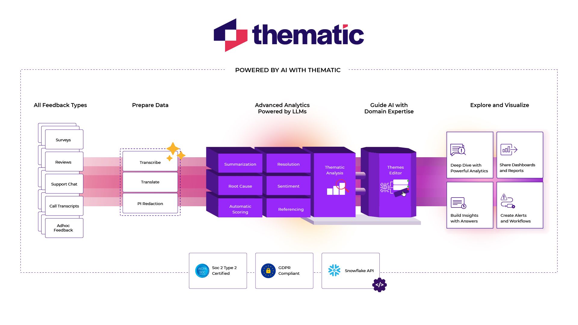 Thematic Analysis Software: 5 Top Tools & How It Works