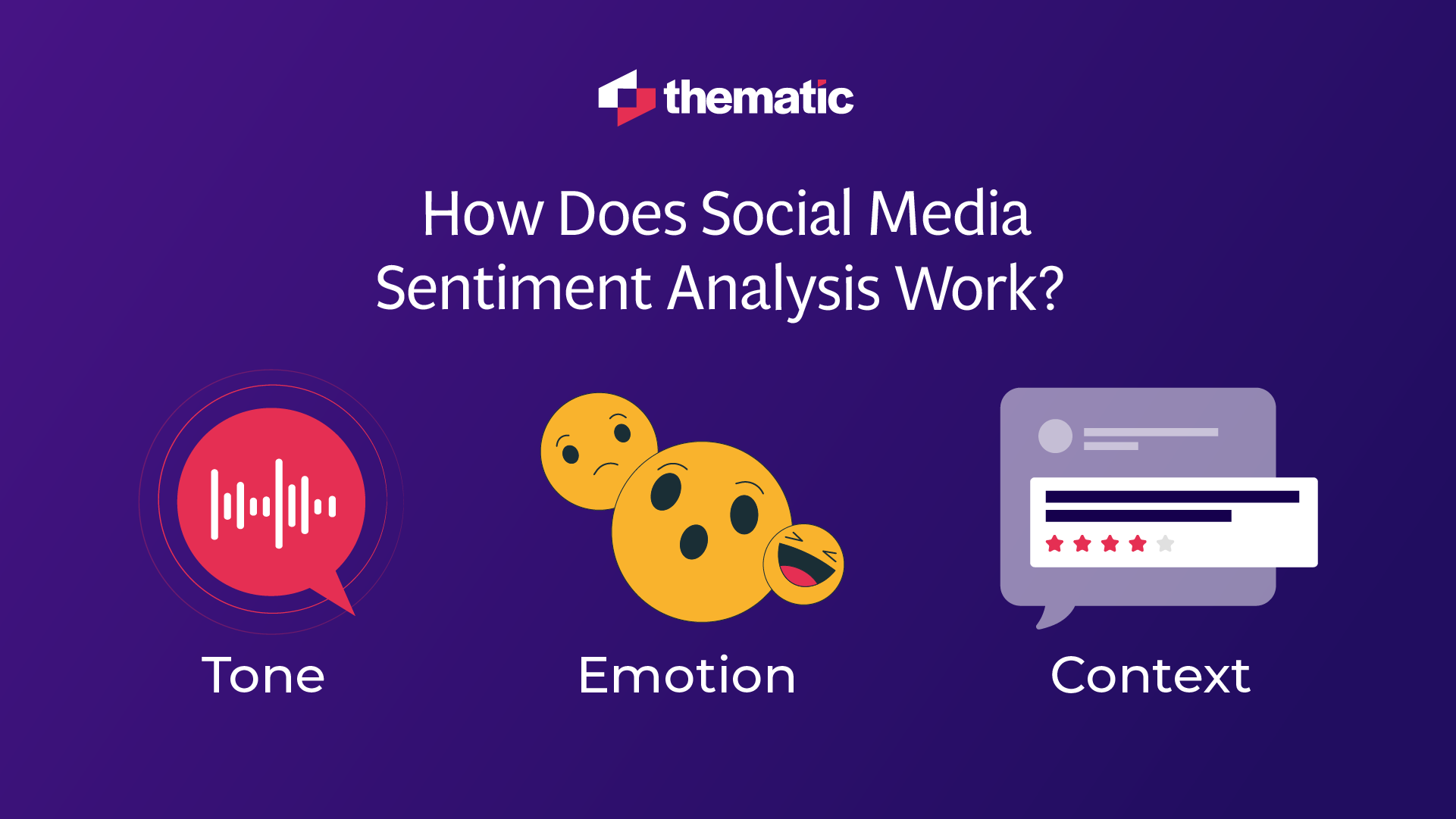 AI analysis tools use tone, emotion and context to analyze sentiment in social media posts.