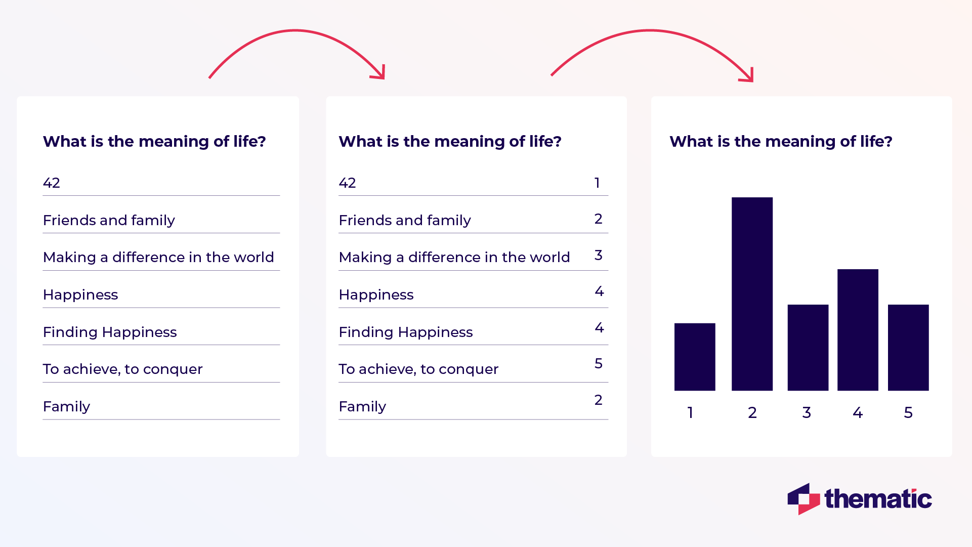 How to analyze survey data: best practices for actionable insights from survey analysis