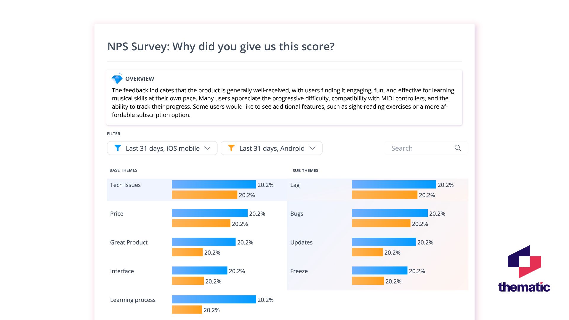 Thematic breaks down your customer feedback into themes and sub-themes.