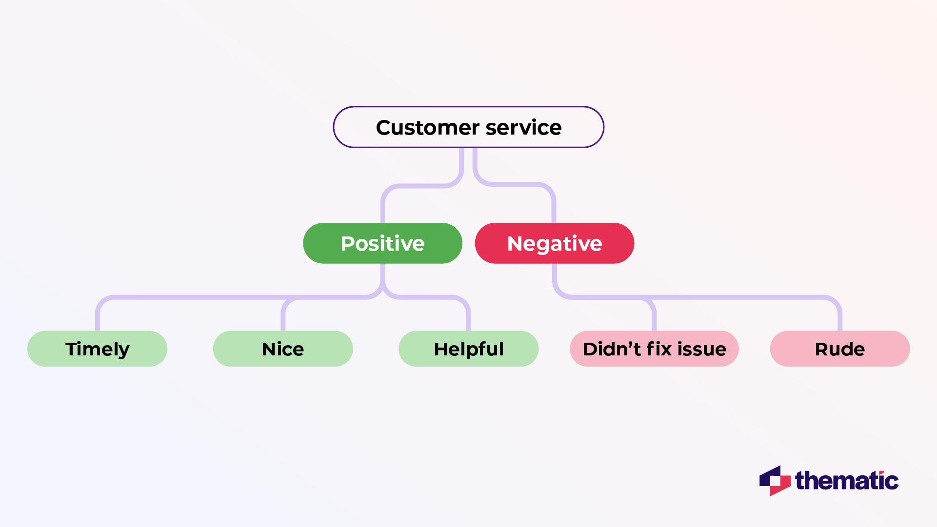 How to analyze survey data: best practices for actionable insights from survey analysis