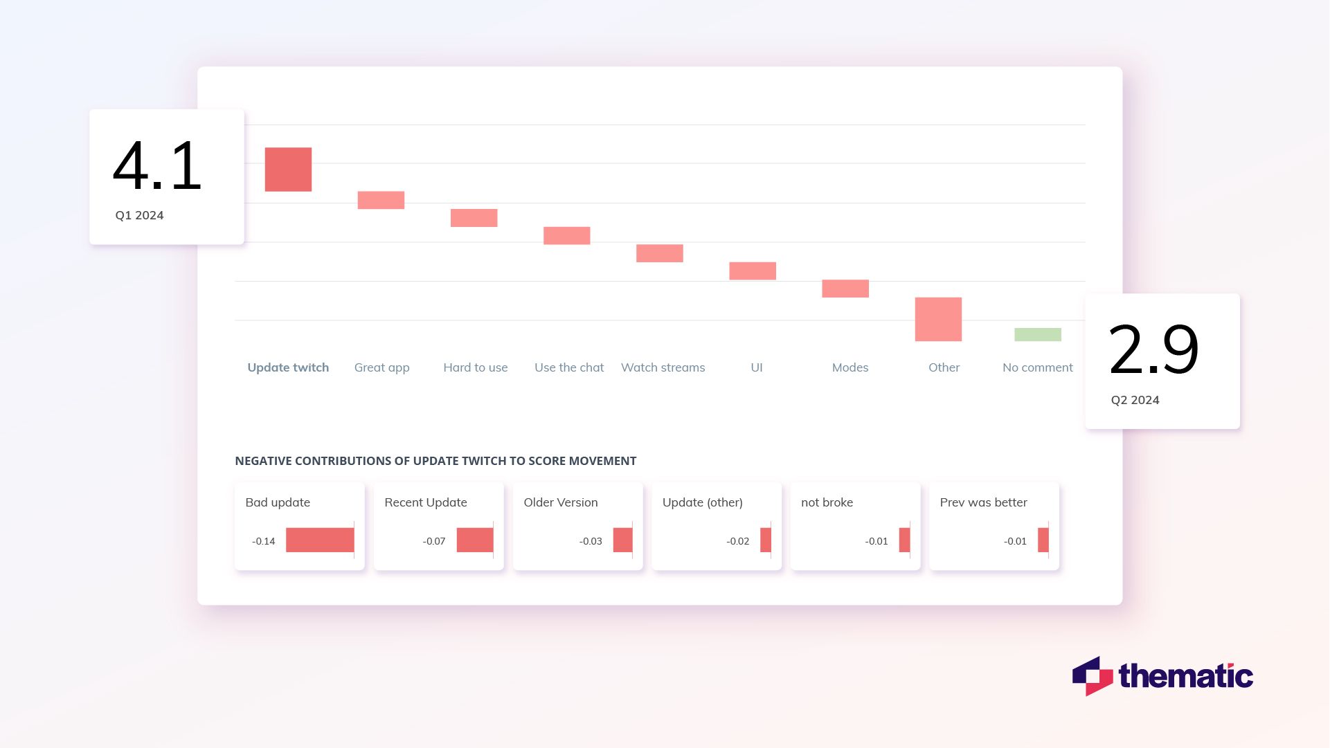 How To Start Using AI-Powered Sentiment Analysis