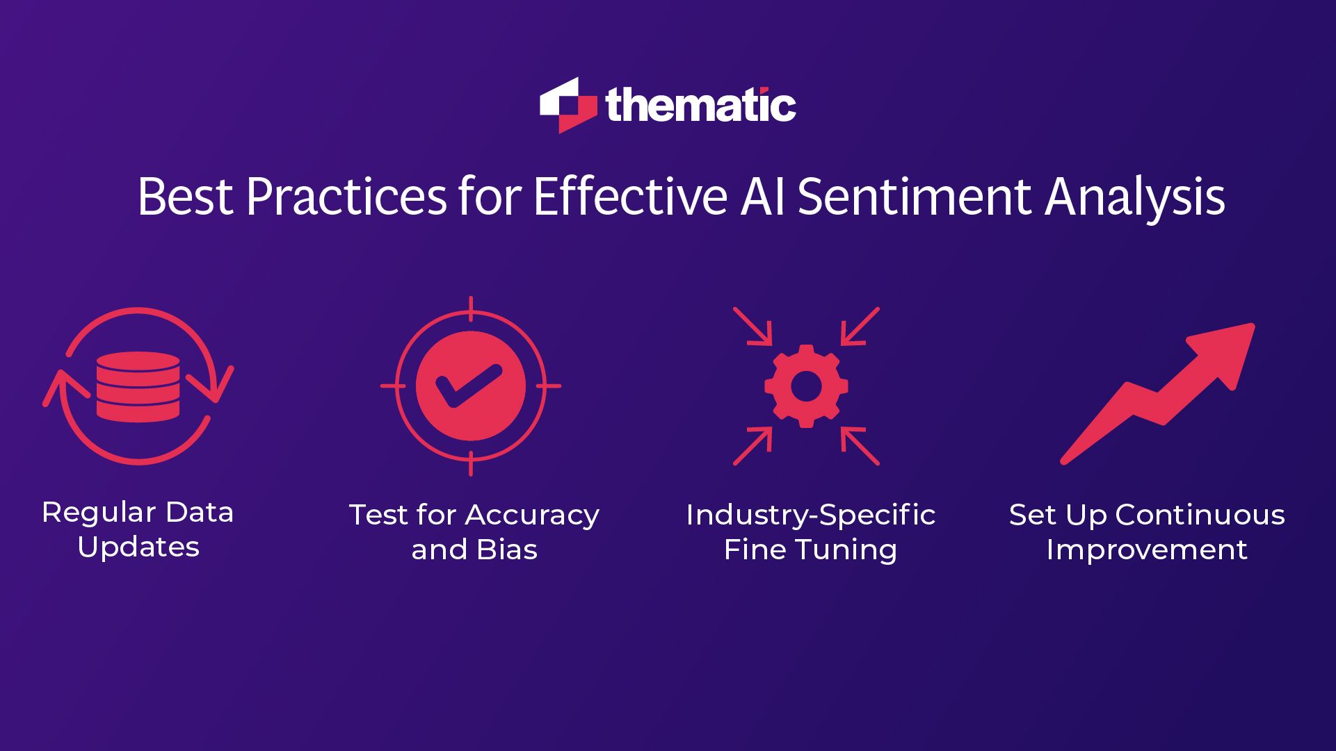 How To Start Using AI-Powered Sentiment Analysis