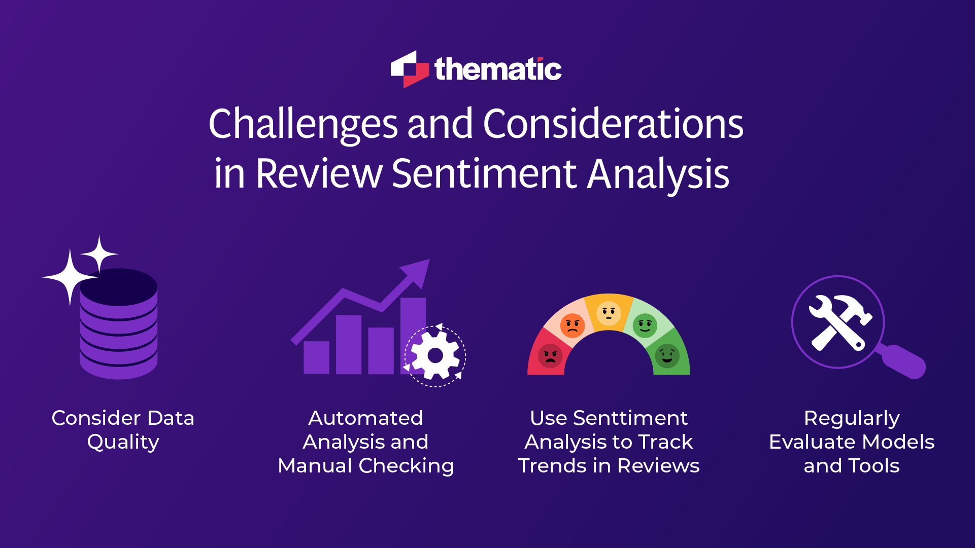 Thematic graphic titled 'Challenges and Considerations in Review Sentiment Analysis,' with icons representing data quality, automated analysis, sentiment trends, and tool evaluation.