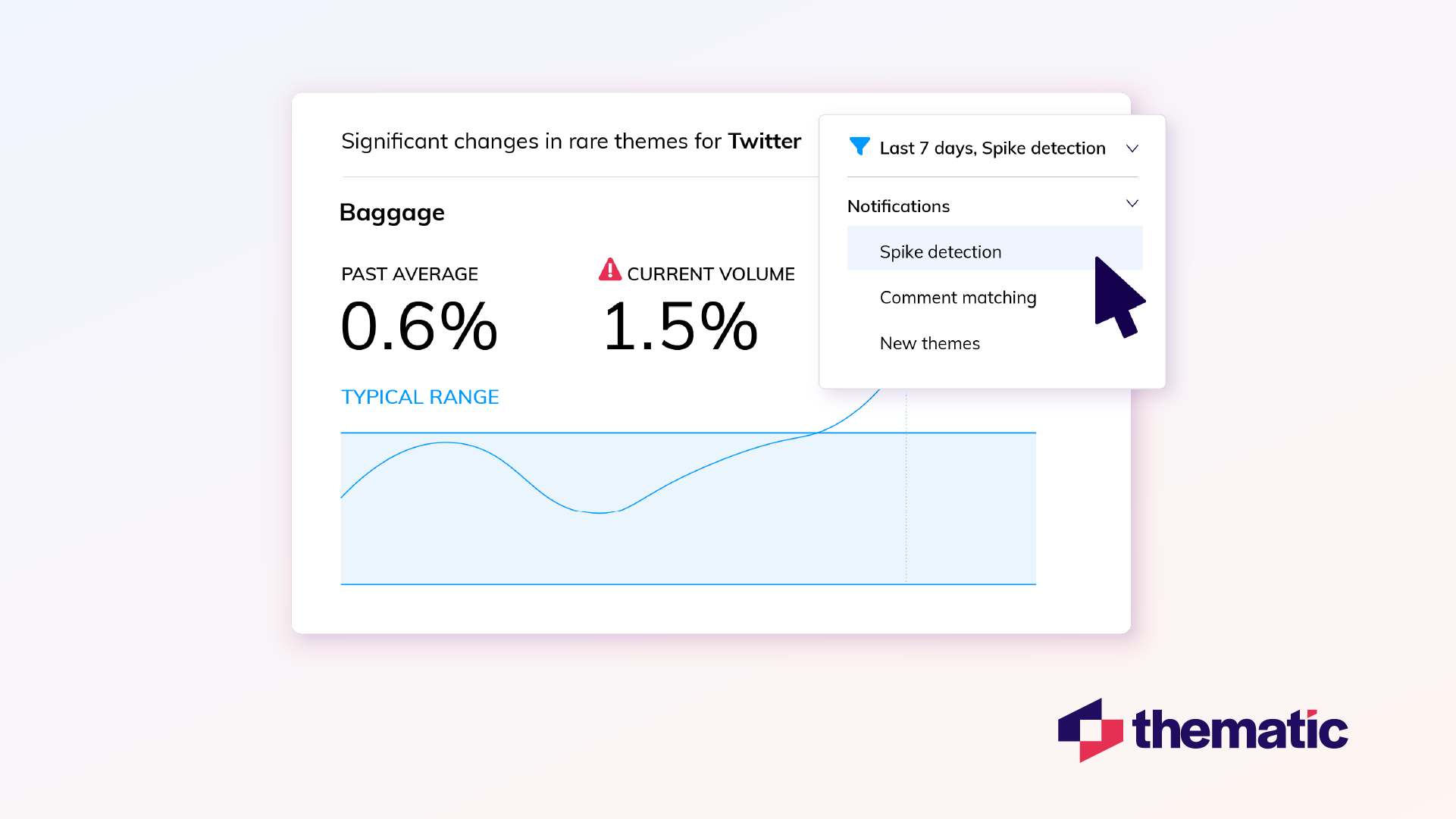 Thematic dashboard showing real-time sentiment analysis for Twitter, including metrics, alerts, and a dropdown menu for selecting data filters.