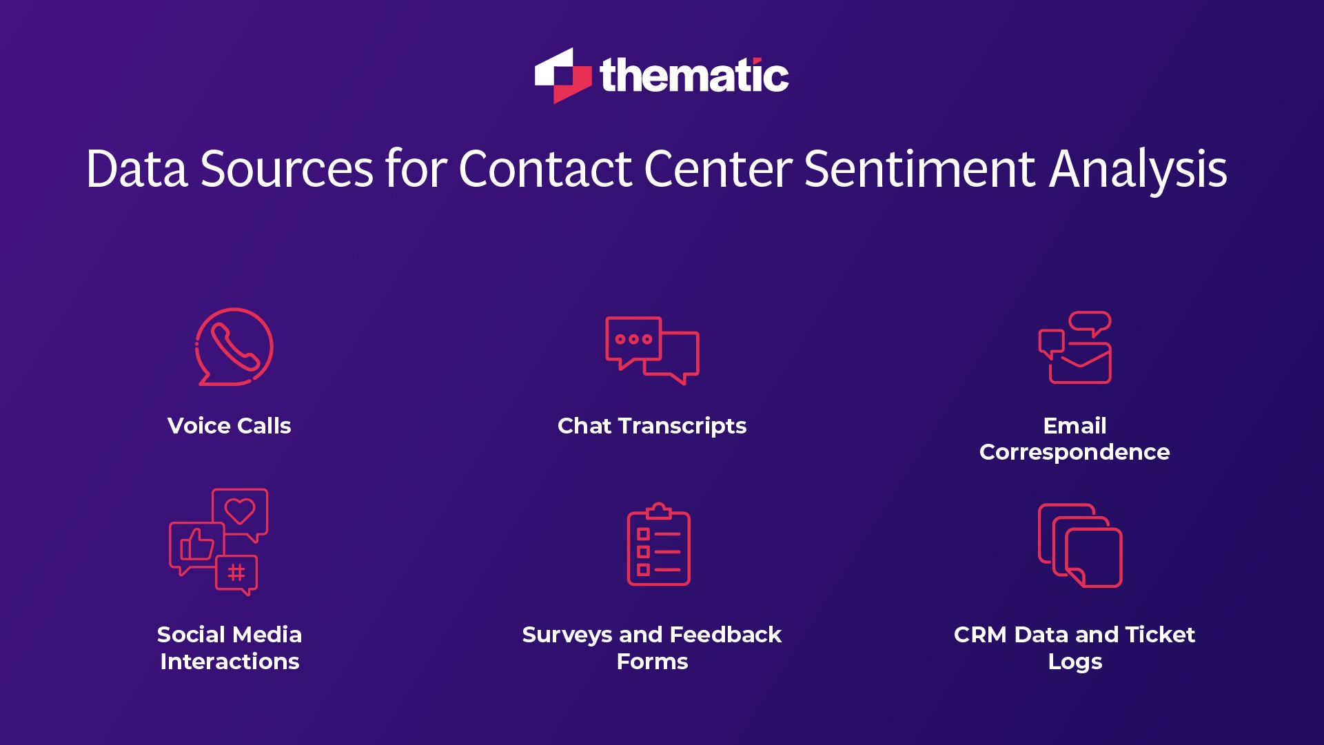 Icons representing data sources for contact center sentiment analysis, including voice calls, chat transcripts, email correspondence, social media interactions, surveys, and CRM data.