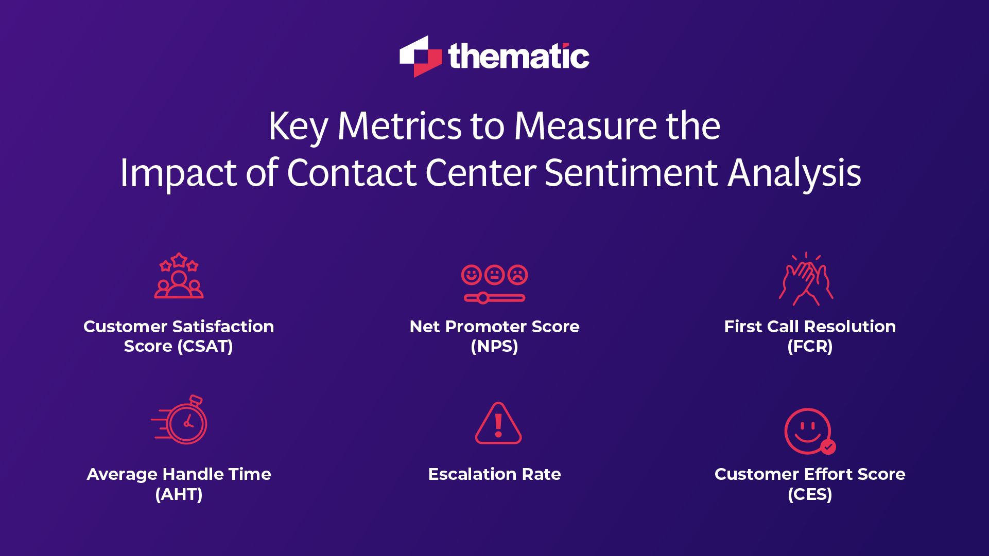 Key metrics to measure the impact of contact center sentiment analysis, including CSAT, NPS, First call resolution, AHT, escalation rate, and CES, displayed with icons.