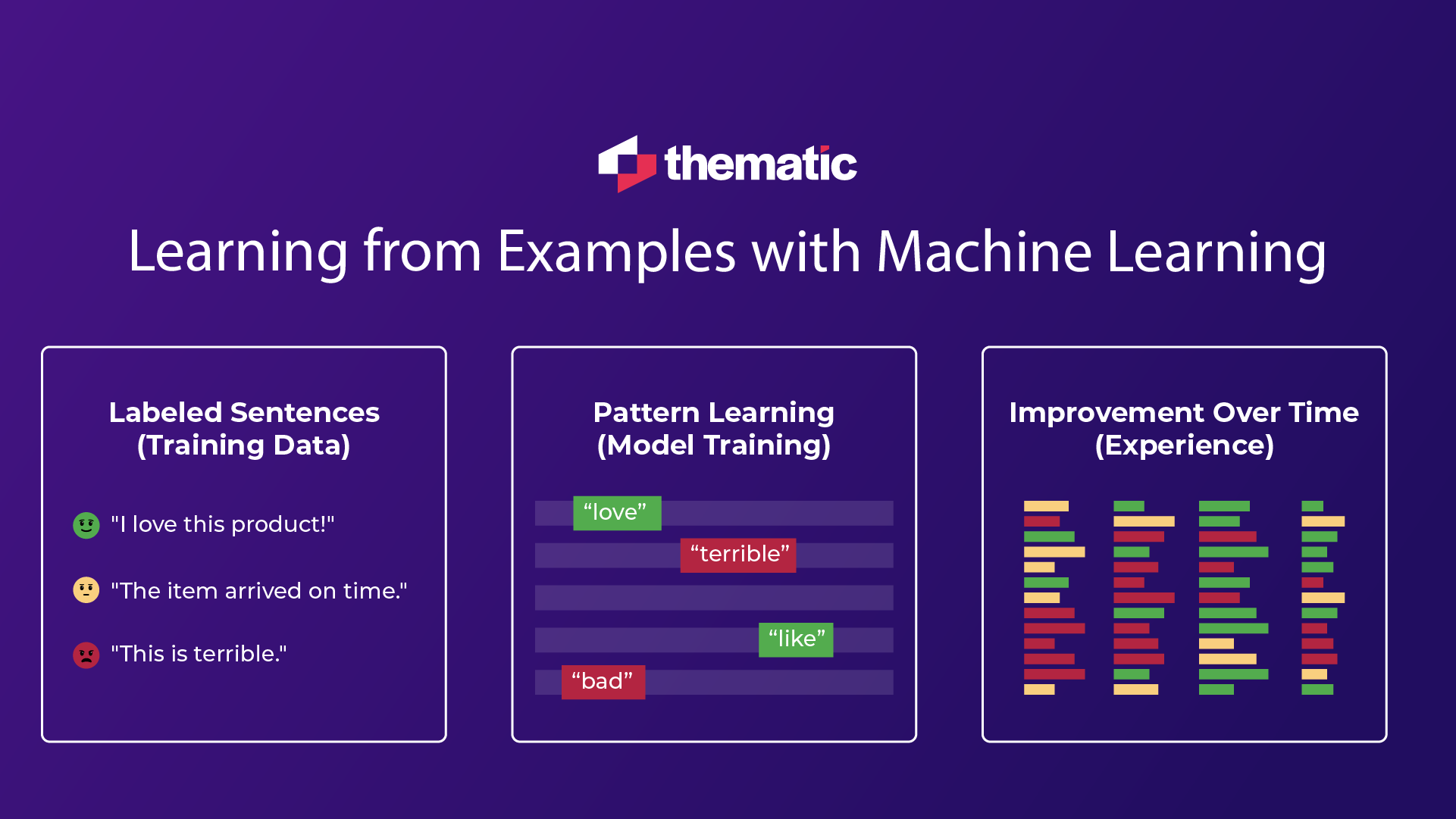 Automated Sentiment Analysis: Why Use It and How to Get Started