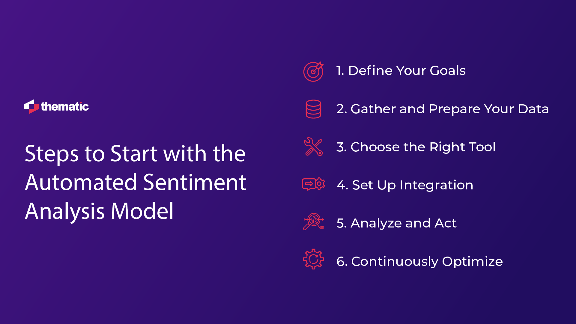 Automated Sentiment Analysis: Why Use It and How to Get Started